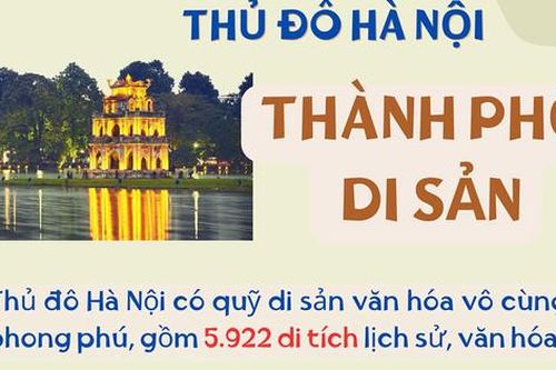 Thủ đô Hà Nội - 'Thành phố di sản'