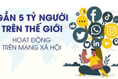 Gần 5 tỷ người trên thế giới hoạt động trên mạng xã hội