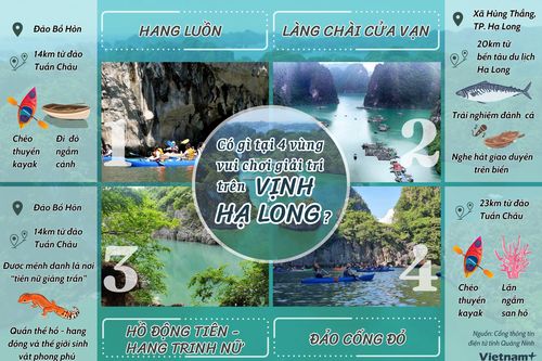 Khám phá bốn vùng vui chơi đẹp mê hồn trên Vịnh Hạ Long