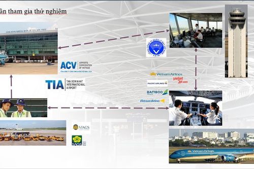 Cảng hàng không quốc tế Tân Sơn Nhất khai thác thử nghiệm A-CDM lần 2