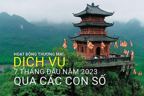 Hoạt động thương mại, dịch vụ 7 tháng đầu năm 2023 qua các con số