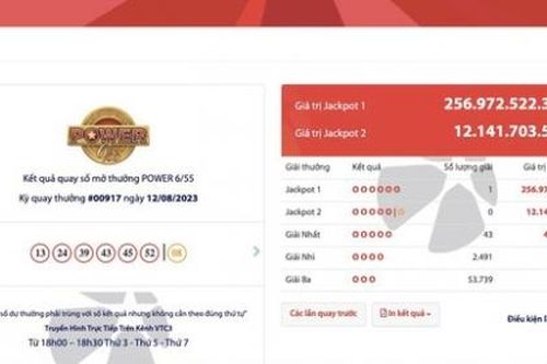 Giải Jackpot gần 257 tỷ đồng có chủ