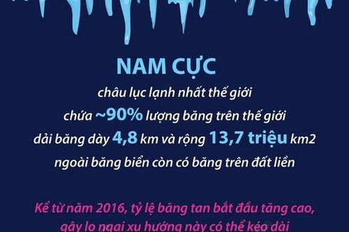 Các nhà khoa học cảnh báo tình trạng băng tan ở Nam Cực