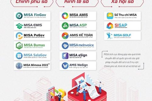 MISA cung cấp giải pháp chuyển đổi số toàn diện trên cả 3 trụ cột