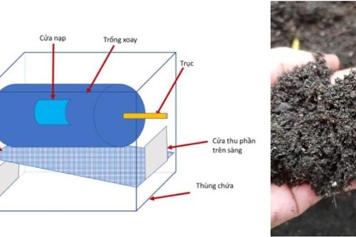 Sản xuất phân bón từ chất thải công nghiệp