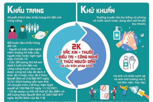 Phòng, chống dịch COVID-19 trong tình hình mới