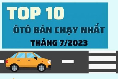 Top 10 xe ô tô bán chạy nhất trong tháng 7/2023