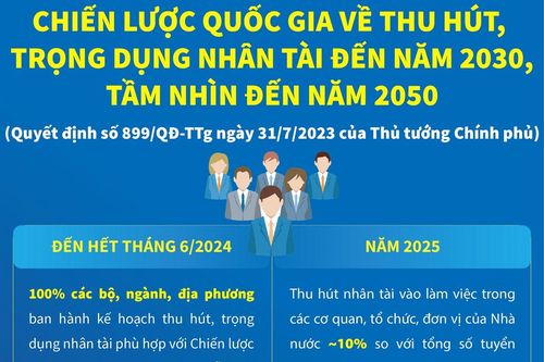 Chiến lược quốc gia về thu hút, trọng dụng nhân tài