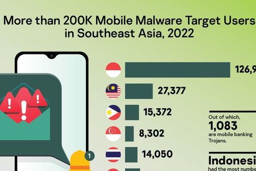 Lý do smartphone cần bảo mật
