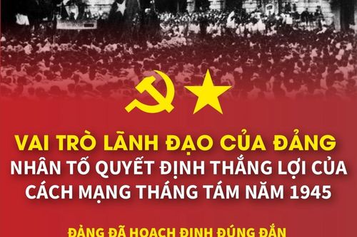 Nhân tố quyết định thắng lợi của Cách mạng Tháng Tám năm 1945
