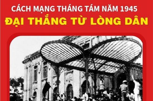 Cách mạng Tháng Tám năm 1945 - Đại thắng từ lòng dân