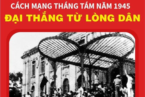 Cách mạng Tháng Tám năm 1945 - Đại thắng từ lòng dân