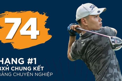 Lê Anh Đức dẫn đầu ở Golfzon Championship Vietnam 2023