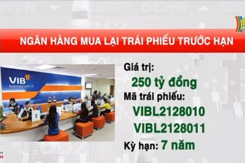 Ngân hàng tiếp tục 'Cuộc đua' mua lại trái phiếu trước hạn