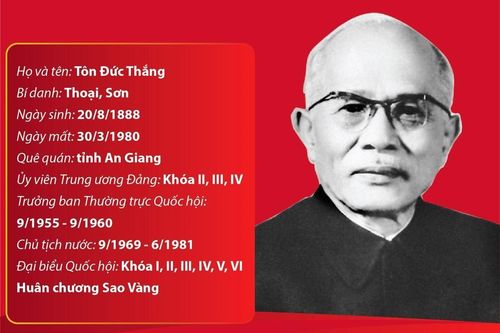 Đồng chí Tôn Đức Thắng - người chiến sỹ cách mạng dân tộc và quốc tế