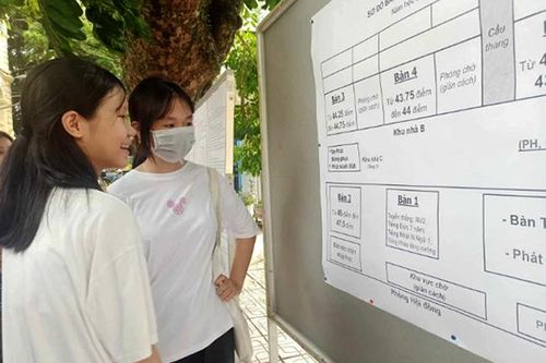 Tổ chức lớp ở bậc THPT: 'Rằng hay thì thật là hay'