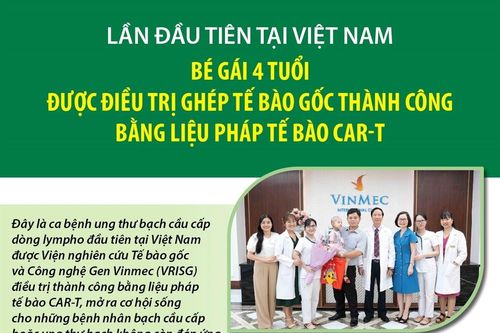 Bé gái 4 tuổi được điều trị ghép tế bào gốc thành công bằng liệu pháp tế bào CAR-T