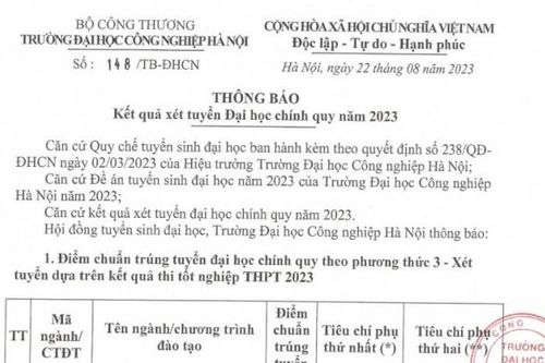 Điểm chuẩn cao nhất của Trường Đại học Công nghiệp Hà Nội là 25,52 điểm