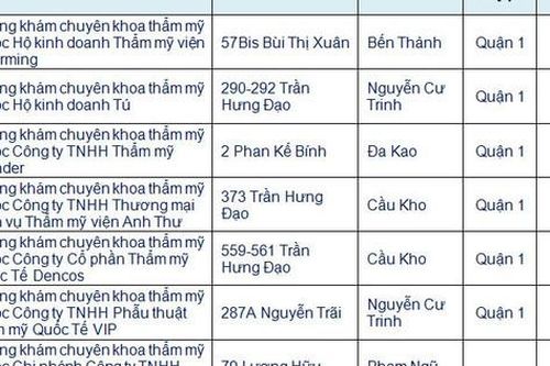 Thành phố Hồ Chí Minh: Mời người dân 'chấm điểm' cơ sở y tế