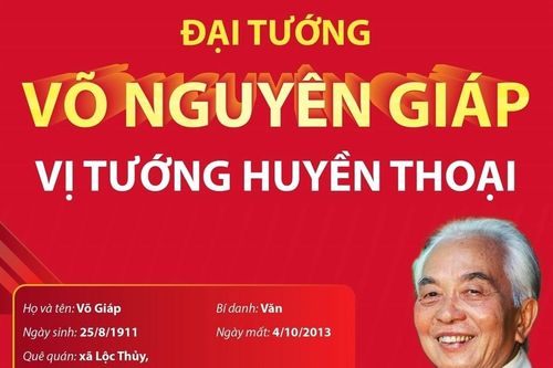 Đại tướng Võ Nguyên Giáp - Bậc thiên tài quân sự