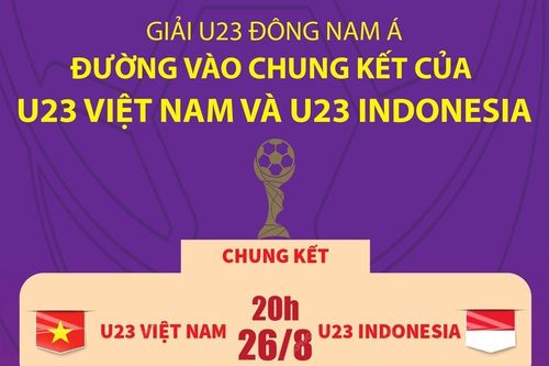 Chung kết U23 Đông Nam Á: Việt Nam và Indonesia tranh ngôi vô địch
