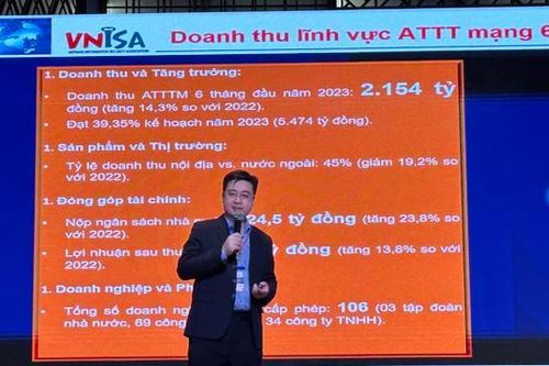 'Chuyển đổi số không đảm bảo an toàn, bảo mật dữ liệu sẽ tạo ra hậu quả nghiêm trọng'