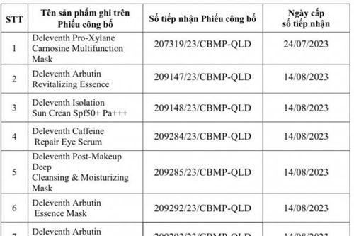 Bộ Y tế thu hồi phiếu tiếp nhận công bố 22 loại mỹ phẩm chăm sóc da