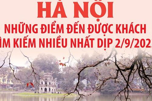 Hà Nội trong top điểm đến được du khách Việt tìm kiếm nhiều nhất dịp 2/9