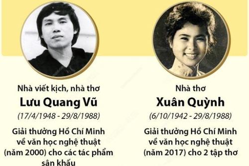 Lưu Quang Vũ-Xuân Quỳnh và tình yêu ở lại