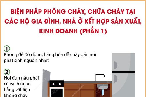 Biện pháp phòng cháy, chữa cháy tại các hộ gia đình, nhà ở kết hợp sản xuất, kinh doanh (phần 1)