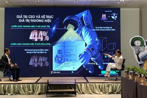 Giải bài toán xây dựng và phát triển thương hiệu cho doanh nghiệp