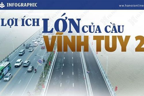 Cầu Vĩnh Tuy 2 và giá trị kết nối