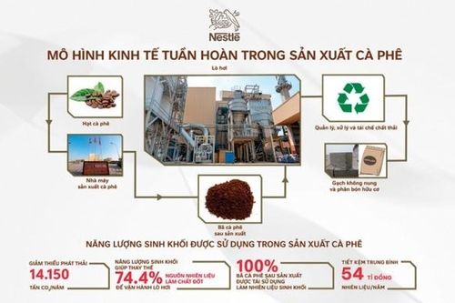 Phát triển kinh tế tuần hoàn, thúc đẩy tăng trưởng xanh