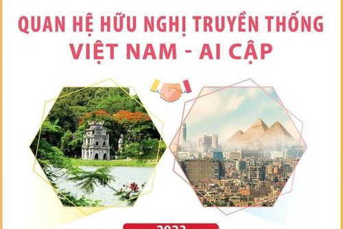 Những dấu mốc qua 60 năm Quan hệ Hữu nghị Truyền thống Việt Nam-Ai Cập