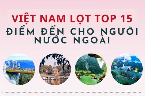 Việt Nam lọt top 15 điểm đến cho người nước ngoài