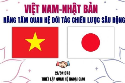 Infographics | Hợp tác kinh tế: Điểm sáng của nửa thế kỷ ngoại giao Việt Nam - Nhật Bản