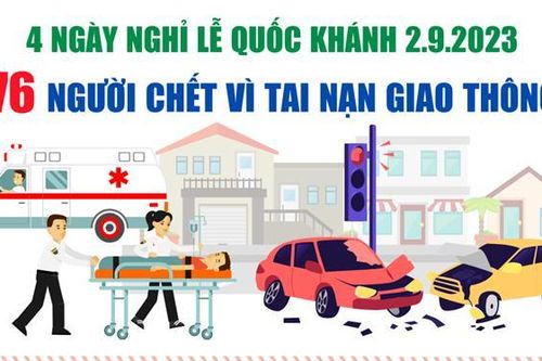 4 ngày nghỉ lễ, 76 người chết vì tai nạn giao thông