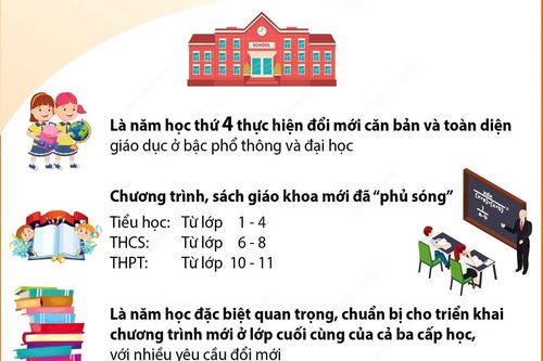 Hơn 22 triệu học sinh cả nước bắt đầu Năm học mới