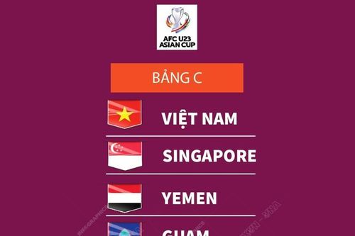 Lịch thi đấu bảng C Vòng loại U23 châu Á 2024