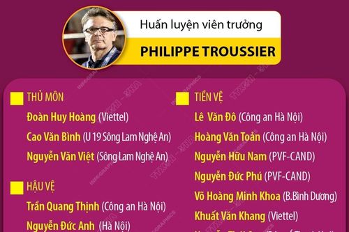 Danh sách cầu thủ thi đấu tại Vòng loại U23 châu Á