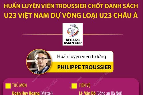 Chốt danh sách Đội tuyển U23 Việt Nam thi đấu Vòng loại Giải U23 châu Á 2024