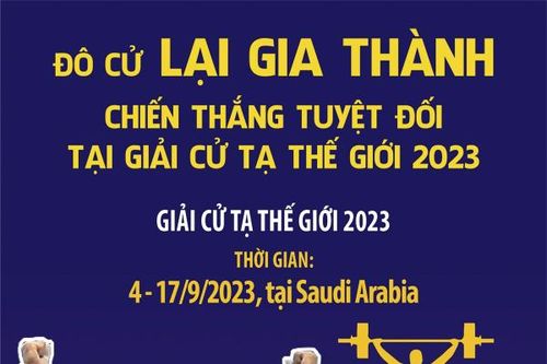 Đô cử Lại Gia Thành chiến thắng tuyệt đối tại Giải Cử tạ thế giới 2023