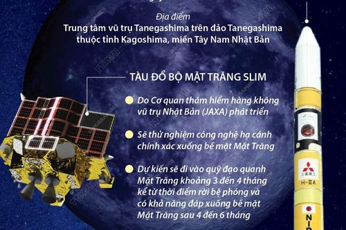Nhật Bản phóng tên lửa mang tàu đổ bộ thám hiểm Mặt Trăng