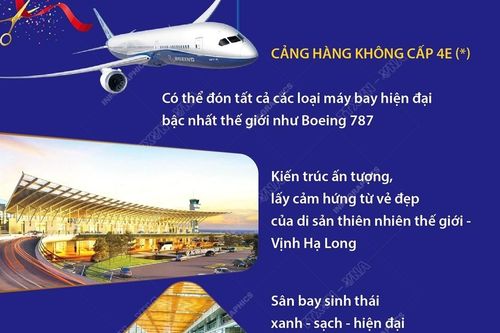 Cảng hàng không quốc tế Vân Đồn liên tiếp được vinh danh Sân bay khu vực hàng đầu châu Á