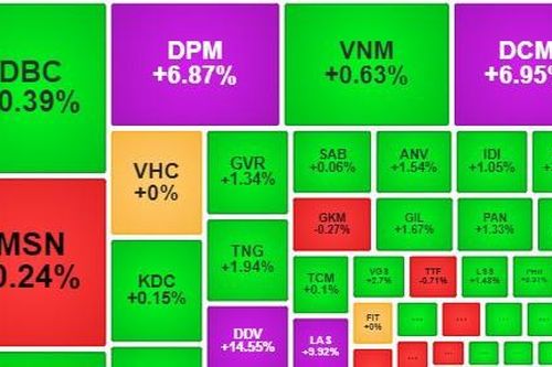 Chứng khoán 8/9: Khối ngoại chi nghìn tỷ mua cổ phiếu VPBank trong 3 phiên
