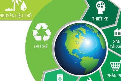 Đề xuất Cơ chế thử nghiệm phát triển kinh tế tuần hoàn
