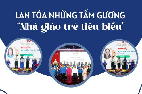 Lan tỏa những tấm gương 'Nhà giáo trẻ tiêu biểu'