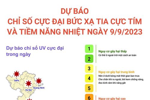 Dự báo chỉ số cực đại bức xạ tia cực tím và tiềm năng nhiệt ngày 9/9