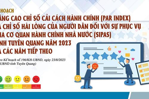 Kế hoạch Nâng cao chỉ số cải cách hành chính và Chỉ số hài lòng của người dân đối với sự phục vụ của cơ quan hành chính nhà nước