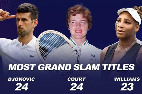 Vô địch US Open 2023, Novak Djokovic là huyền thoại của những huyền thoại